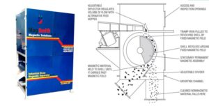 Drum Magnetics Separation Machine