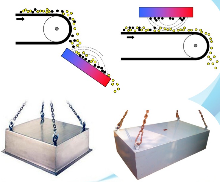 Magnetic Plate Separator