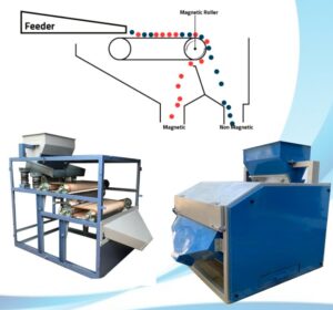 Rotatory Grid Magnetic Separator